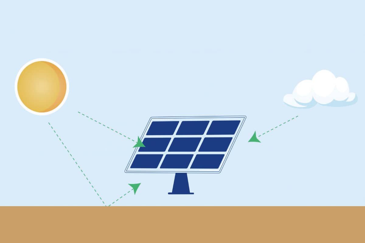 moduli fotovoltaici bifacciali